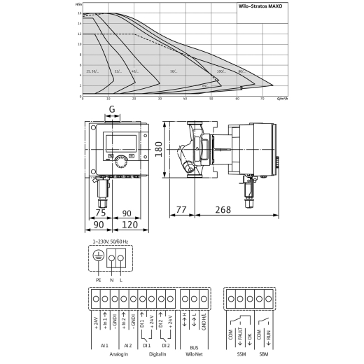 Насос циркуляційний WILO Stratos Maxo 30/0,5-12 PN10-R7 з електрон. упр. (2217901) - 2