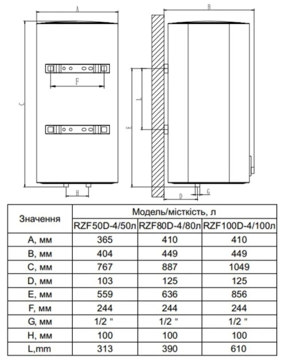 Водонагрівач OCEAN Cube RZF80D-4, ET+WT, мокрий тен, 80л (OCE4220) - 12
