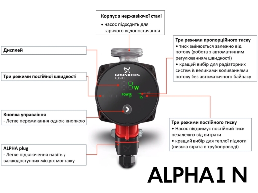 Насос циркуляционный Grundfos Alpha-1 25-80 N L=180 мм 1 x 230 V (99199594) - 2