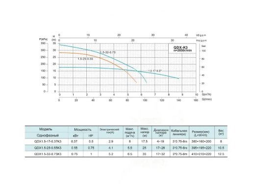 Насос дренажний SHIMGE відцентровий QDX1.5-25-0.55K3 - 3
