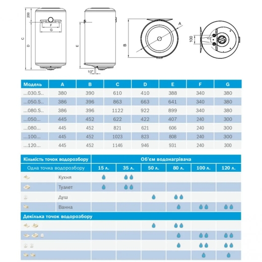 Водонагреватель Bosch Tronic 2000 TR2000T 50 B, 2 кВт, 50 л (7736506090) - 5