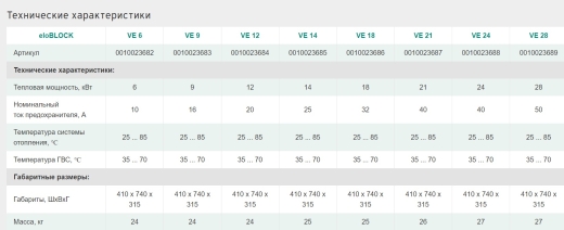 Котел електричний Vaillant eloBLOCK VE9/14 3+6 кВт (10023683) - 2