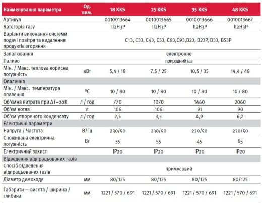 Газовий котел Protherm Bear Condens (Ведмідь) 25 KKS (10013665) - 5