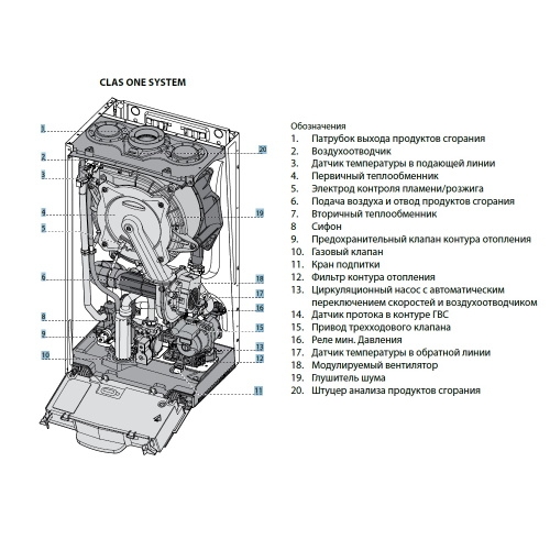 Котел газовый Ariston Clas ONE System 35 конденсационный одноконтурный 9694900304193786 - 5