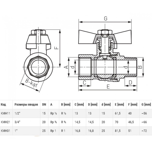 Кран шаровой Ferro Herkules KMH31 - 2