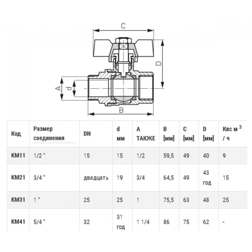 Кран шаровой Ferro Normal KM11W - 2