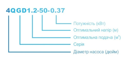 Насос глибинний шнековий Zegor 3QGD1-25-0.25-10M - 4