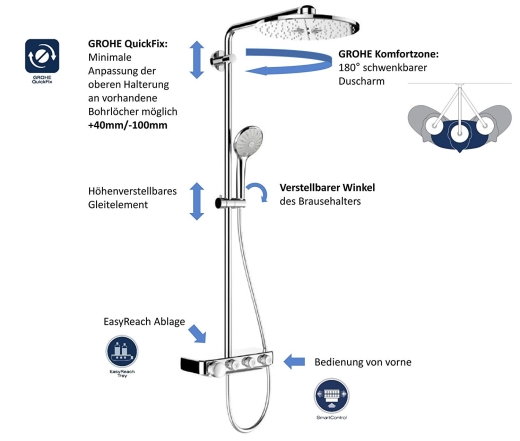 Душова система Grohe Euphoria SmartControl 310 DUO 26507000 - 4