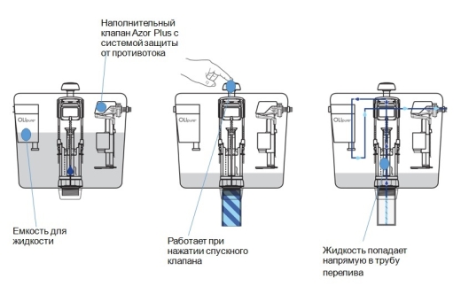 Комплект инсталляции Imprese OLIpure 3в1 i9120OLIpure - 7