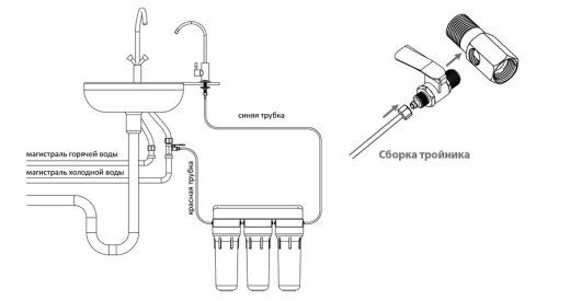 Фільтр Ecosoft Standart 3-х ступінчастий FMV3ECOSTD - 4