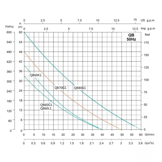 Станция водоснабжения SHIMGE QB60G1+24L (0.37 кВт, Нmax 33 м, Qmax 40 л\мин) - 2