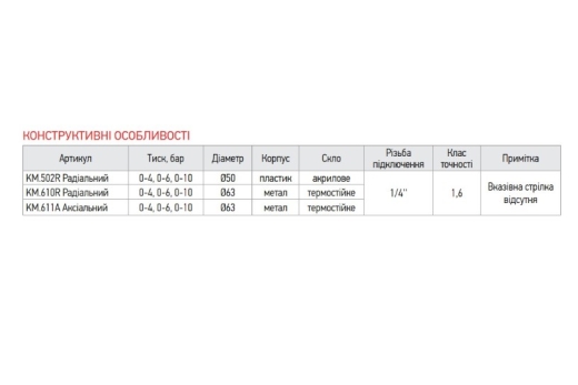 Манометр аксіальний (KOER KM.611A) (0-10 bar), D=63мм, 1/4'' (KR0212) - 4