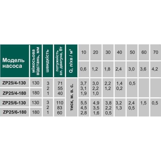 Насос циркуляційний VOLKS pumpe ZP25/4 180мм + гайки 8694900303124 - 5