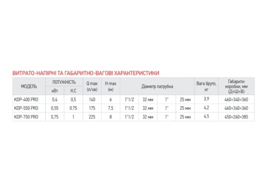 Дренажний насос KOER KDP-400 PRO Н=6М, Q=8,4кбМ, P=400 Вт (KP2969) - 2