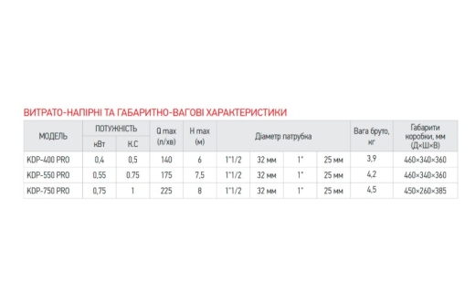 Дренажний насос KOER KDP-550 PRO Н=7,5М, Q=10,5кбМ, P=550 Вт (KP2970) - 3