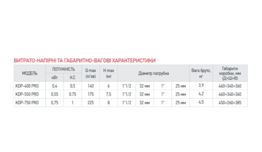 Насос дренажный KOER KDP-750 PRO Н=8М, Q=13,5кбМ, P=750 Вт (KP2971) - 2