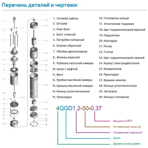 Насос глибинний шнековий Zegor 0.75kw H150м Q3м³/г кабель 10м (4QGD1.2-100-0.75-10M) - 3