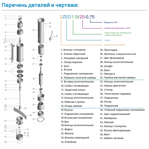 Насос глубинный центробежный Zegor 1,5kw H160м Q2,8м³/г без кабелю (3ZED1.5/46-1.5) - 3