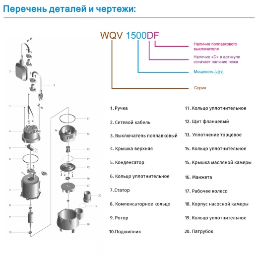 Насос занурювальний дренажно-фекальний Zegor 2.2kw H15м Q25м³/г кабель 5м з вим. поплавком (WQV2200DF) - 4