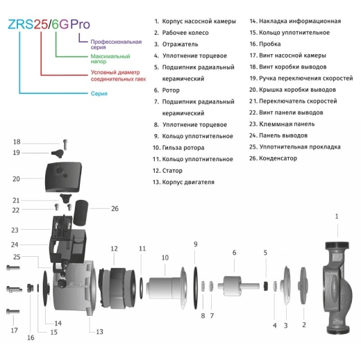 Насос циркуляційний Zegor 260/230/150w 8.4/7/4м 170/100/60л/хв 180мм (ZRS32/8G Pro) - 2