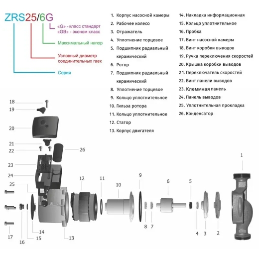 Насос циркуляційний Zegor 85w 5.5м 50л/хв 180мм (ZRS25/6E) - 2