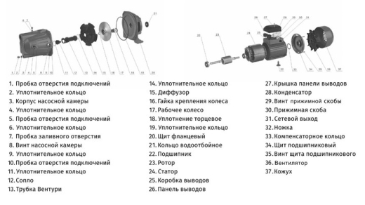 Насос поверхностный центробежный Zegor 0.75kw H53м Q3.3м³/г (JET-70L) - 2