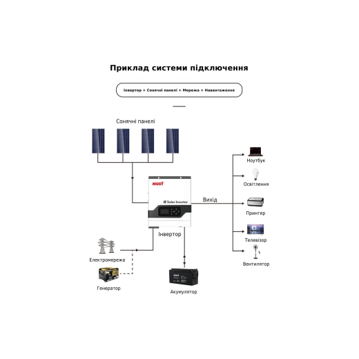 Гібридний інвертор Must PV18-3024 VPM 3000W, 24V (PV18-3024VPM) - 4
