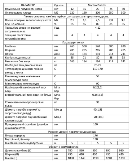 Твердотопливный котел MARTEN Praktik 25 - 2