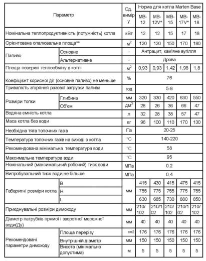 Твердотопливный котел MARTEN Base 15 - 2