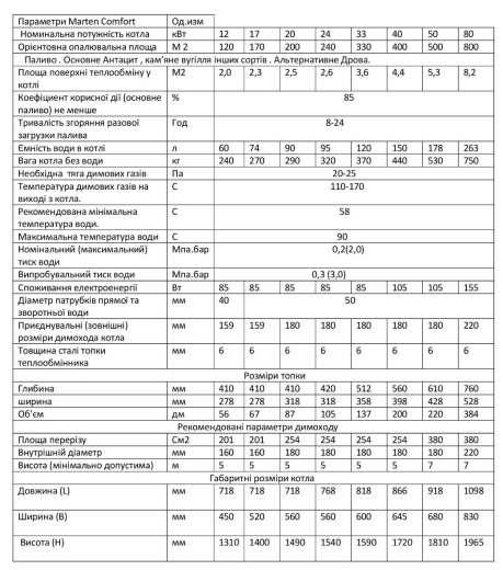 Твердотопливный котел длительного горения MARTEN Comfort 17 - 2