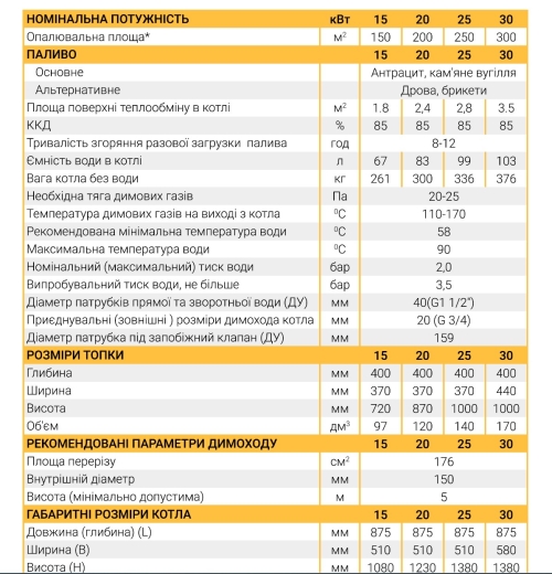 Твердотопливный котел шахтного типа MARTEN Master 15 - 2