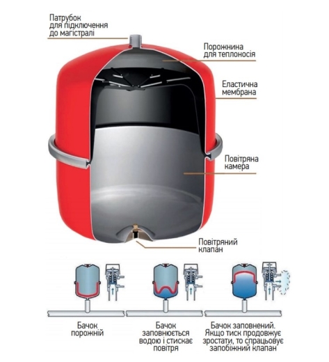 Бак расширительный для системы отопления KOER BP6 плоский 6л (KB0001) - 4
