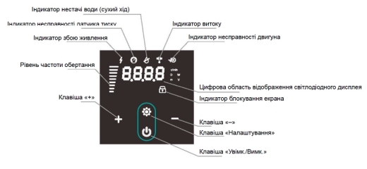 Насосная станция SHIMGE PX404-E (0,75 кВт, Hmax=45м, Qmax=150л\мин) - 2