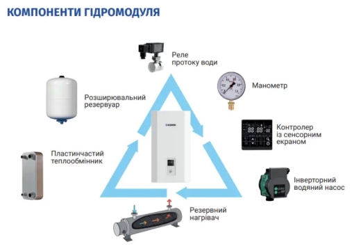 Насос тепловий BLAUBERG BLHP-R080-P-S/1R3A - 7
