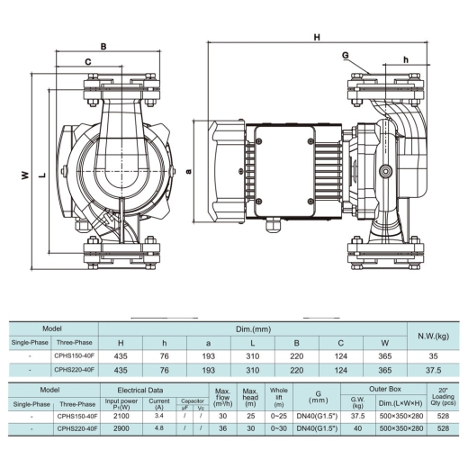 Насос циркуляційний SHIMGE CPHs150-40F-380, Hmax 25м, Qmax 500 л/хв, 2,1 кВт (CPHs150-40F) - 6