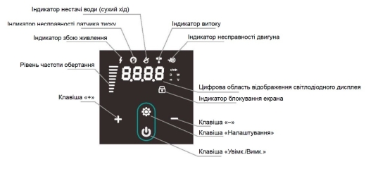 Насосная станция SHIMGE 1,5 кВт, Нmax=45м, Qmax=233л/мин (PX804-E) - 2