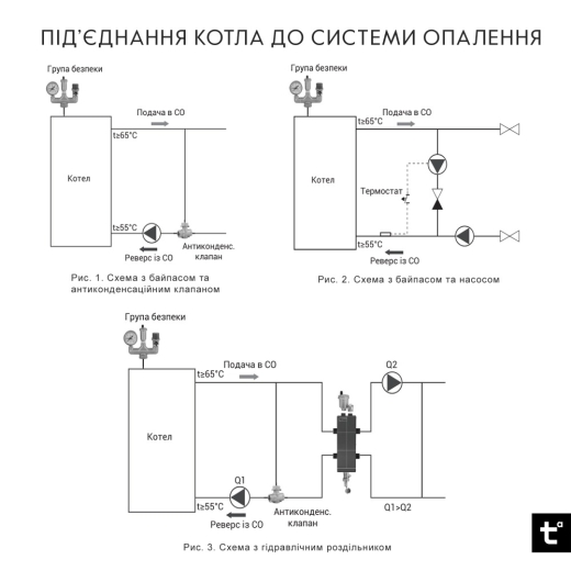 Котел твердопаливний сталевий Thermo Alliance Vulcan Plus V 4.0 VPSFW 80 (VPSFW80V40) - 6