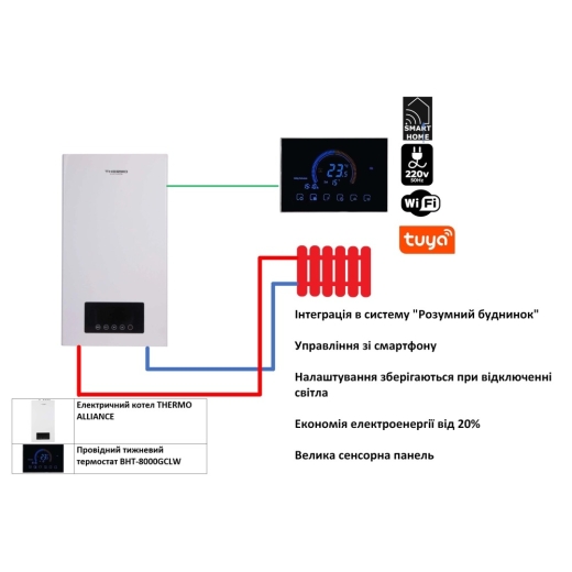 Комплект Thermo Alliance для котельні: електричний котел 8 кВт + дротовий термостат Wi-Fi (TA149DCN847153) - 4