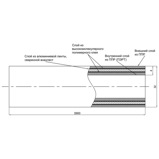 Труба PPR Blue Ocean Композит PPR/Al/PPR Olw 4.0 мм PN25 * 32 (BOALPP32XXXXX) - 2