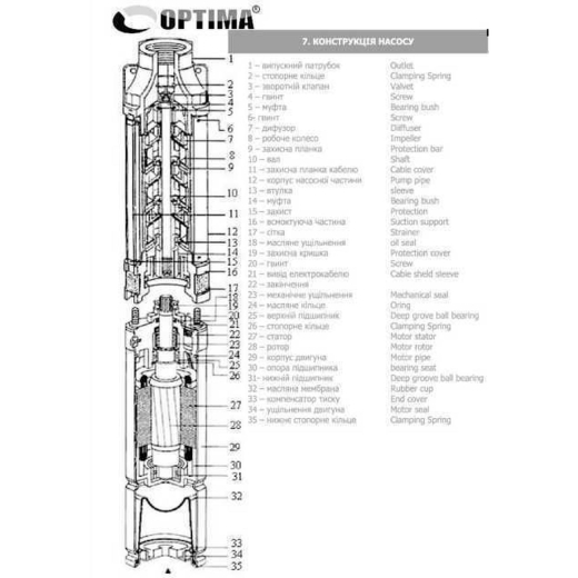 Насос свердловинний OPTIMA 4SDm3/9 0,55 кВт 65м + пульт+кабель 35м NEW (97949003041924134) - 4