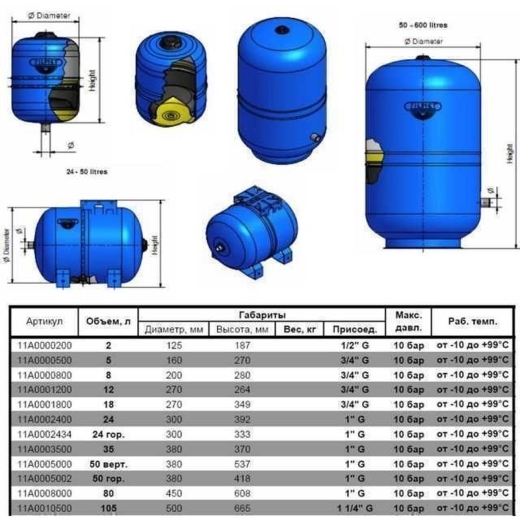 Гидроаккумулятор вертикальный c фиксированной мембраной 105 л ZILMET Hydro-pro 10bar 8694900304189689 - 4