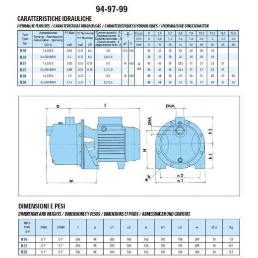 Насос відцентровий SAER M-97-N PL нерж. 0,55 кВт (3,3 м3/ч, 45 м) 9694900304190554 - 6