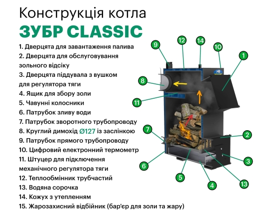Твердопаливний котел Zubr Classic 20 квт - 9