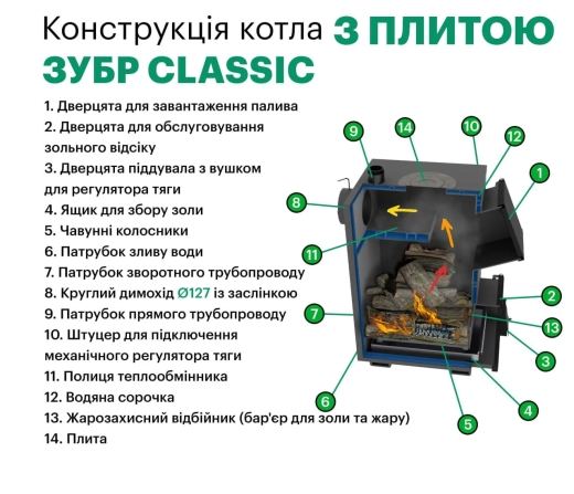 Твердопаливний котел Zubr Classic Плита 18 квт - 10