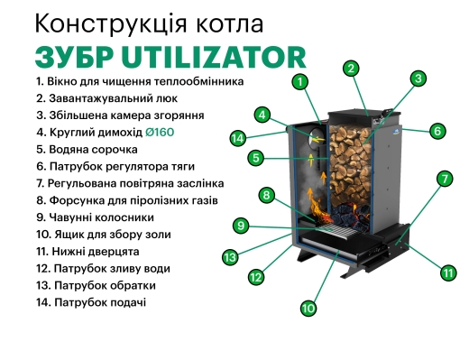 Шахтний котел Zubr Utilizator 12 кВт - 10