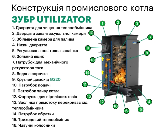 Промисловий котел Zubr Utilizator 99 кВт - 8