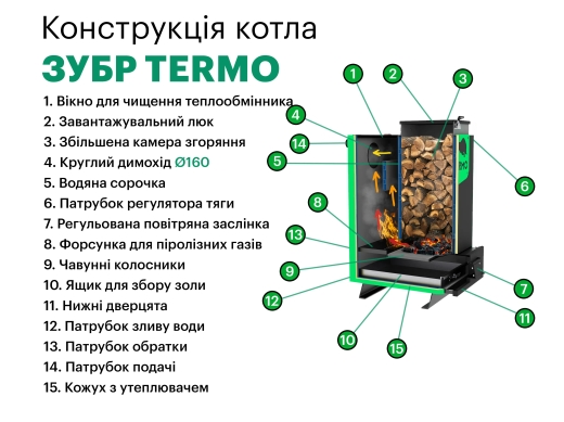 Твердопаливний котел Zubr Termo 15 кВт - 9