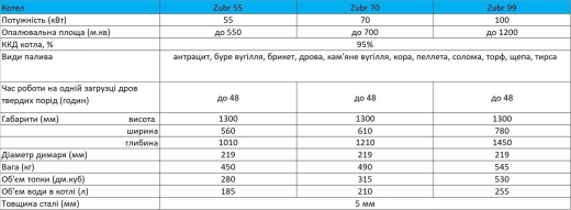 Промисловий котел Zubr Termo 70 кВт - 11