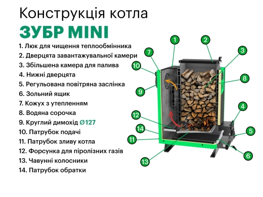 Шахтний котел Zubr Mini 15 квт - 18