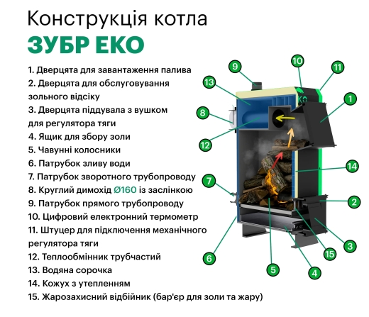 Твердопаливний котел Zubr Eko 24 кВт - 11